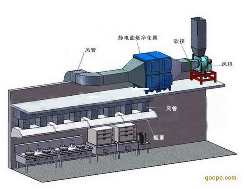 抽排示意圖